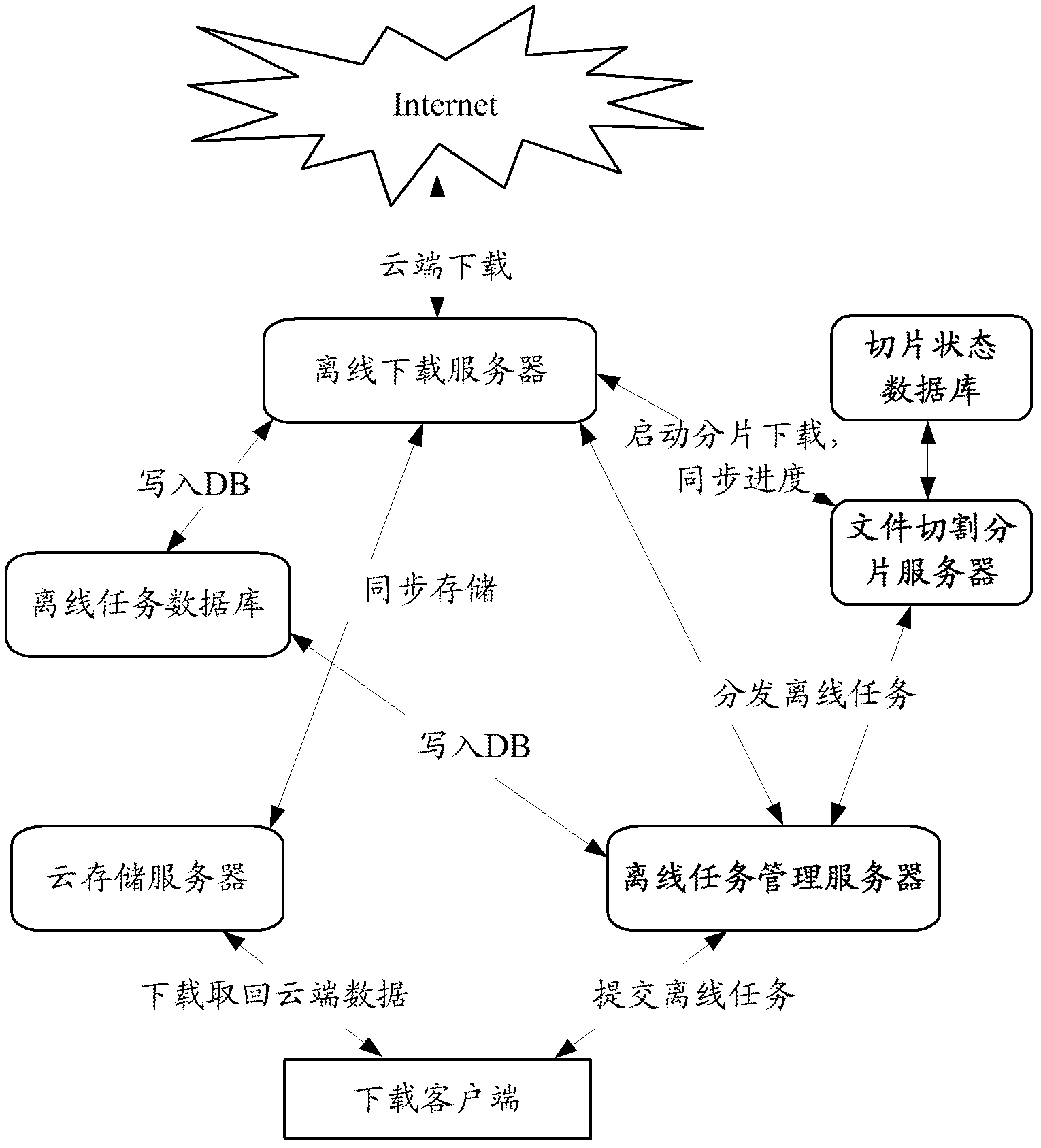 Off-line download system and method for network resource files