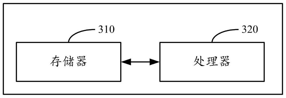 Method, system and device for predicting the maximum load of summer power grid