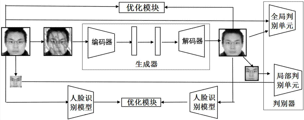 Image watermark removal device