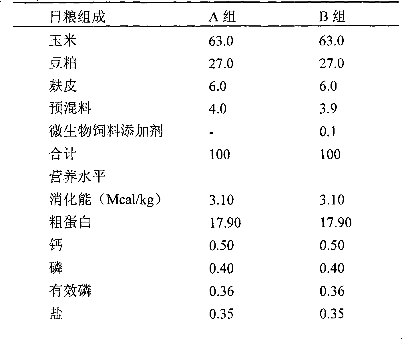 Novel microbial feed additive and method of producing the same