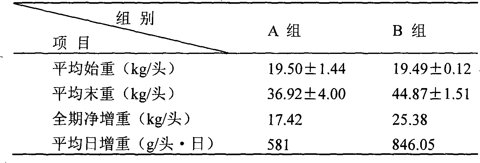 Novel microbial feed additive and method of producing the same