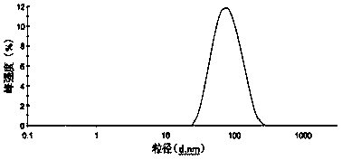 A high skin retention glabridin nano composition and its preparation method and application