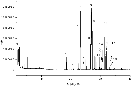 Soft-shelled turtle fatty acid analysis method