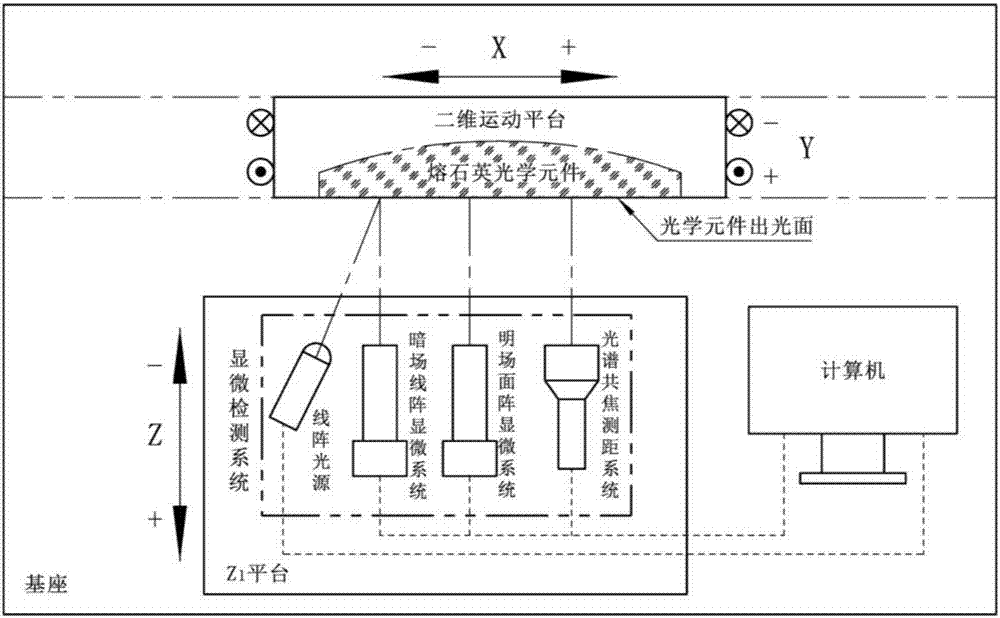 Fast dark-field detection method for surface microdefects of large-caliber fused quartz optical element