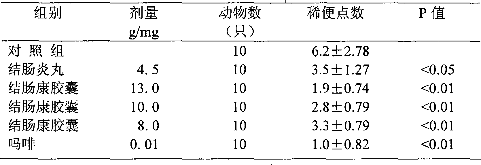 Medicine for treating chronic nonspecific ulcerative colitis and preparation method thereof