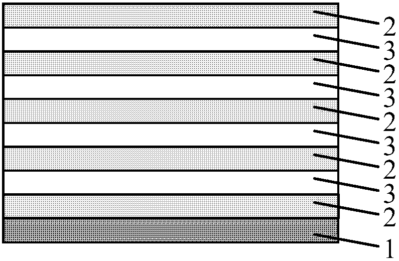 Deposition method of magnetic thin film lamination layer, magnetic thin film lamination layer and micro inductor device