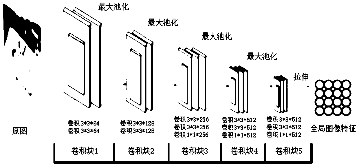 Image description method