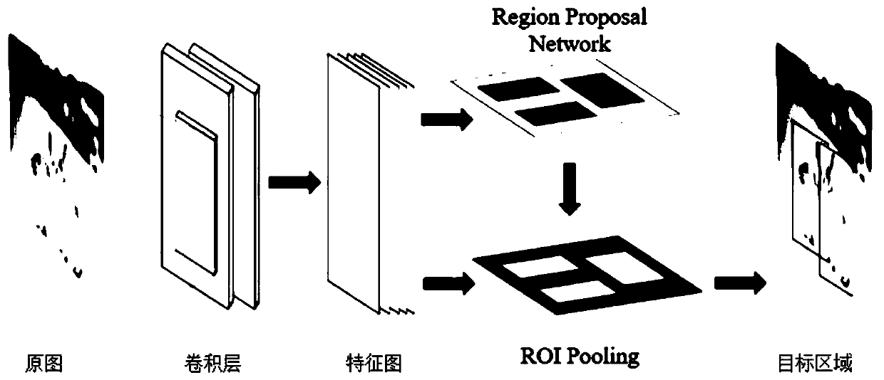 Image description method