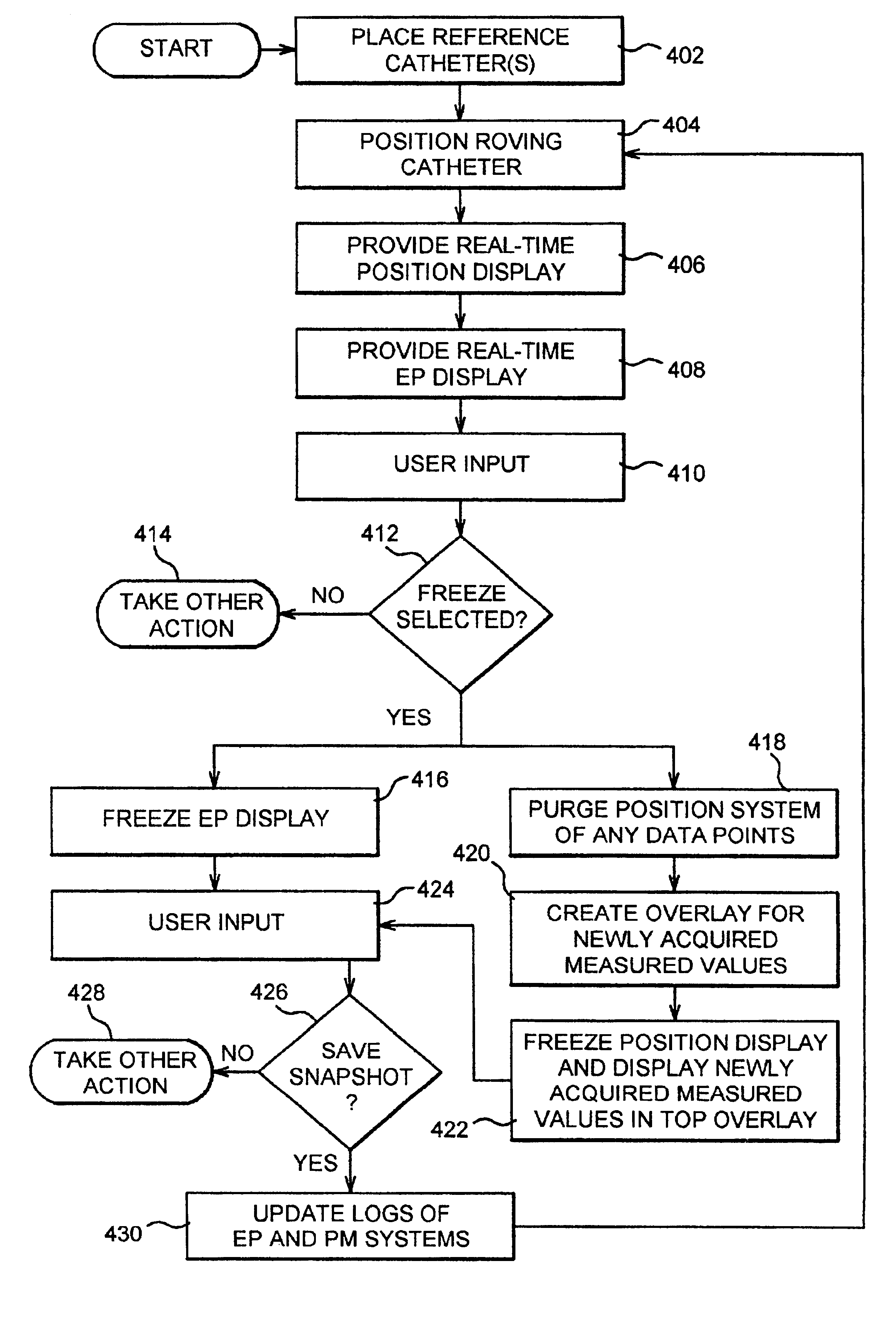 Software controlled electrophysiology data management