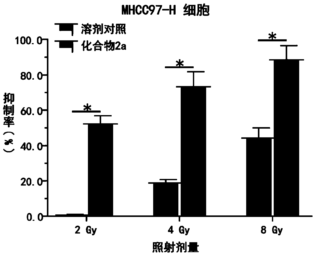 Triazolopyrimidine compound, preparation method and application thereof