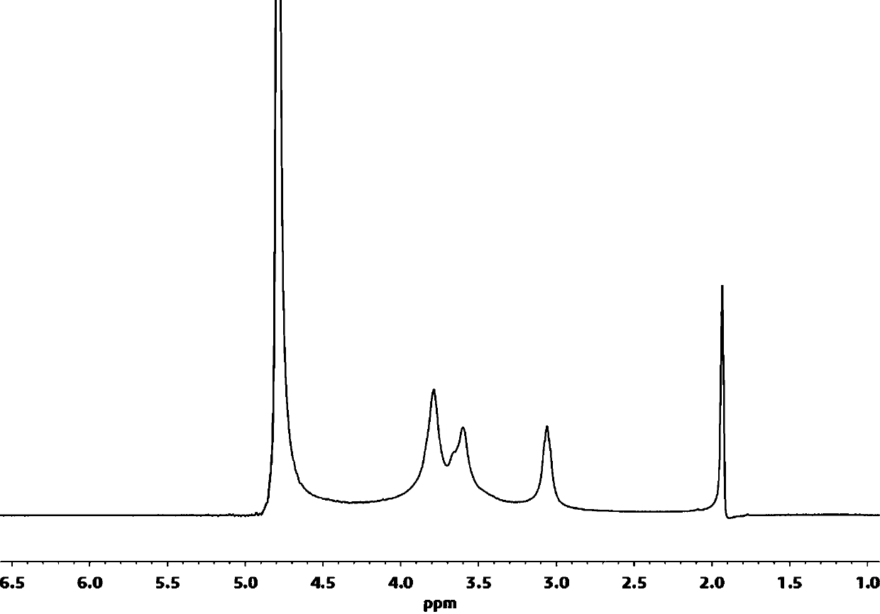 Water-soluble modified chitosan and preparation method and application thereof