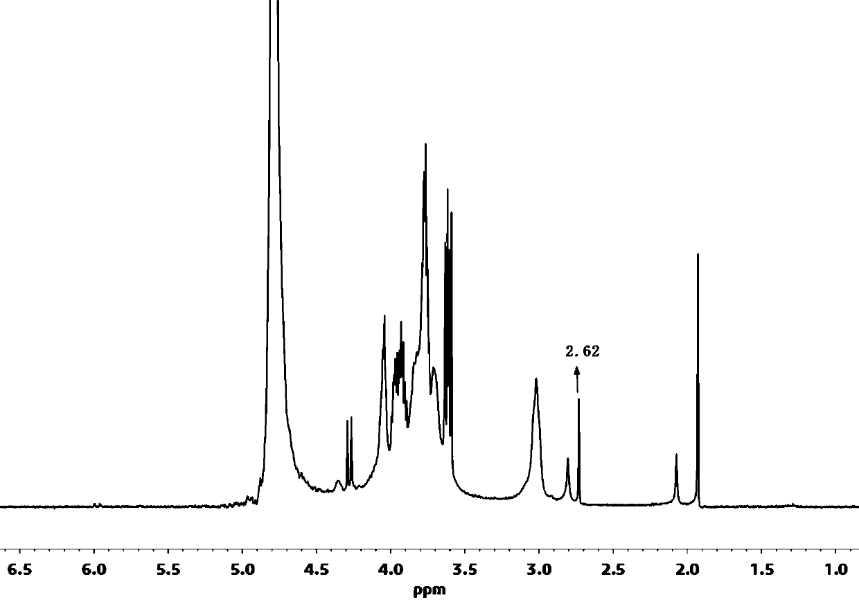 Water-soluble modified chitosan and preparation method and application thereof