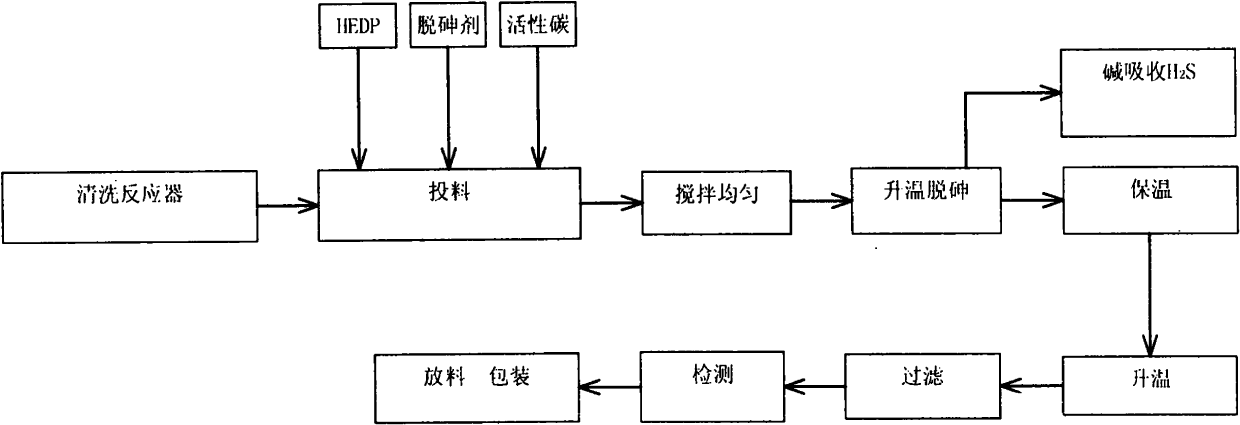 Process for arsenic removal of 1-hydroxy ethylidene-1,1-diphosphonic acid