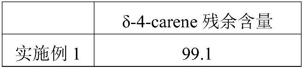 Brucea javanica oil oral emulsion and preparation method thereof