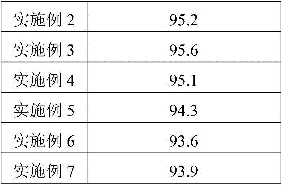 Brucea javanica oil oral emulsion and preparation method thereof