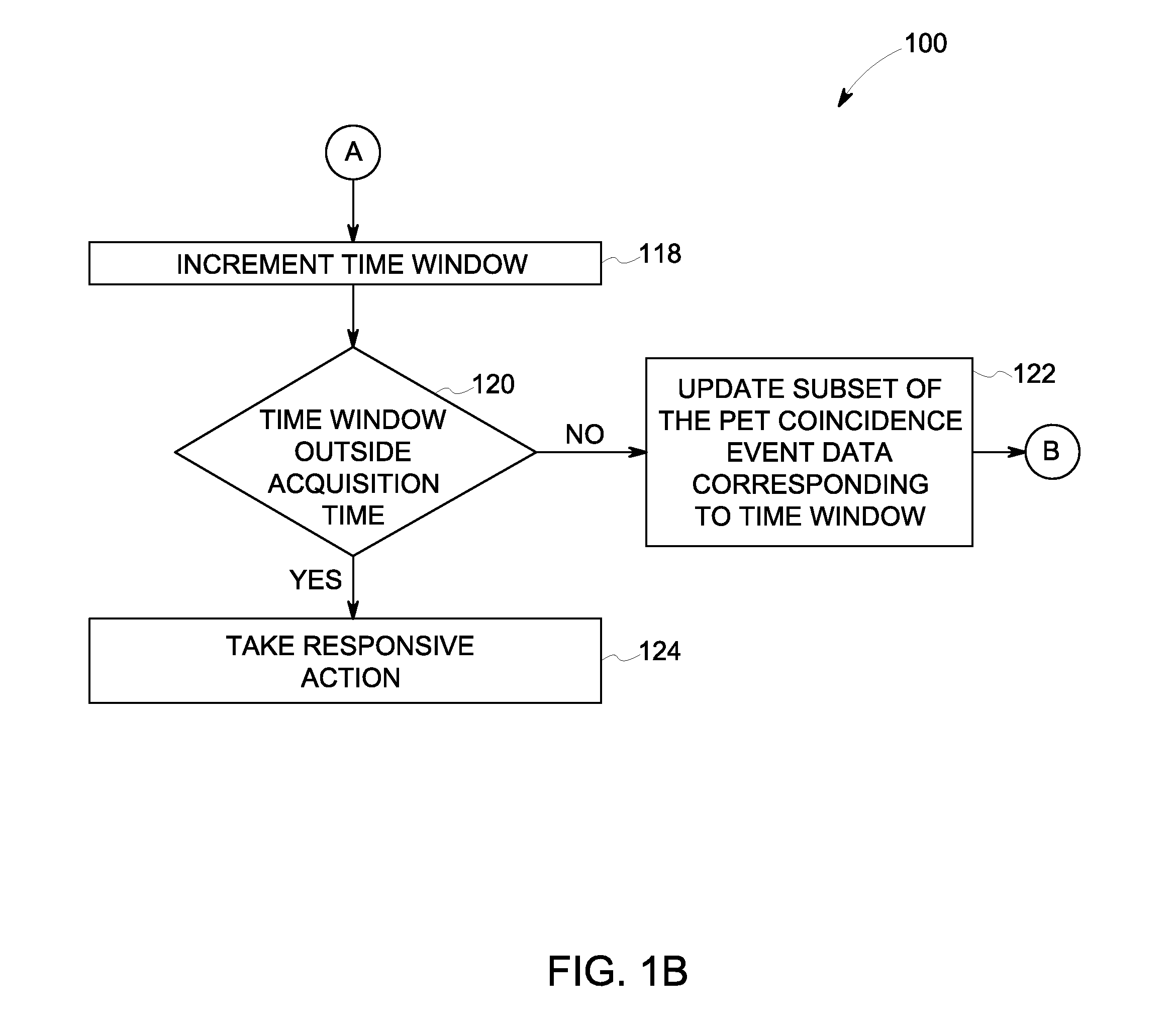 Systems and methods for displaying a physiologic waveform