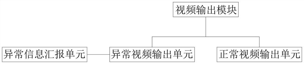 Monitoring system based on monitoring video time sequence motion anomaly detection