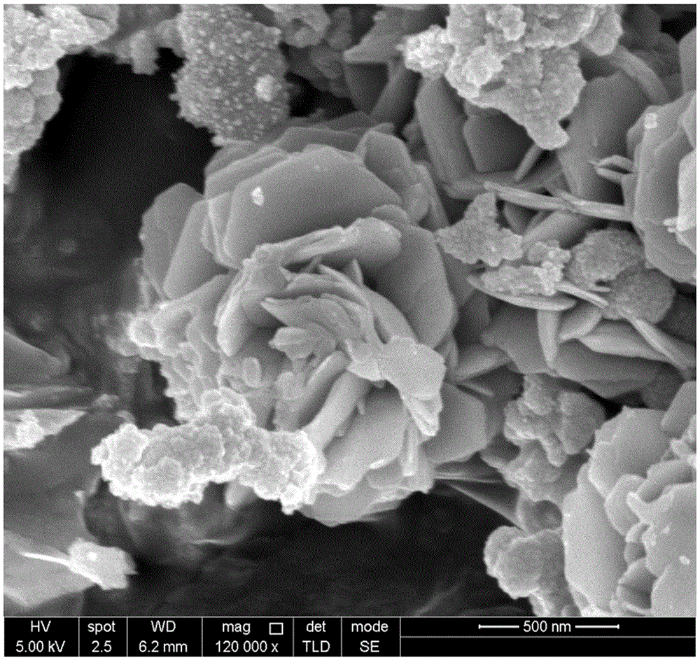 Composite cathode material for sodium battery and preparation method of composite cathode material