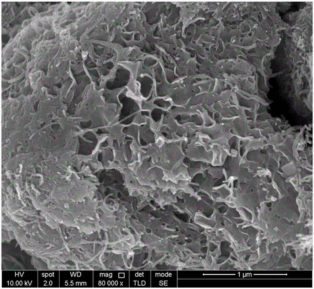 Composite cathode material for sodium battery and preparation method of composite cathode material