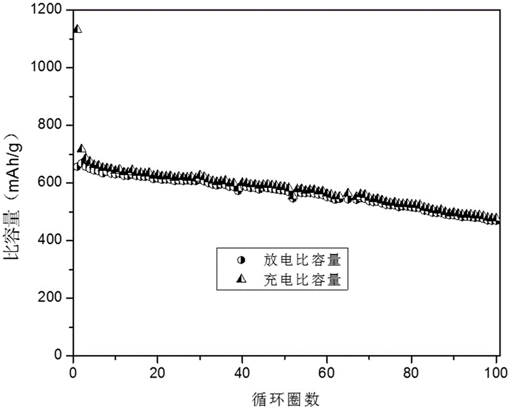 Composite cathode material for sodium battery and preparation method of composite cathode material