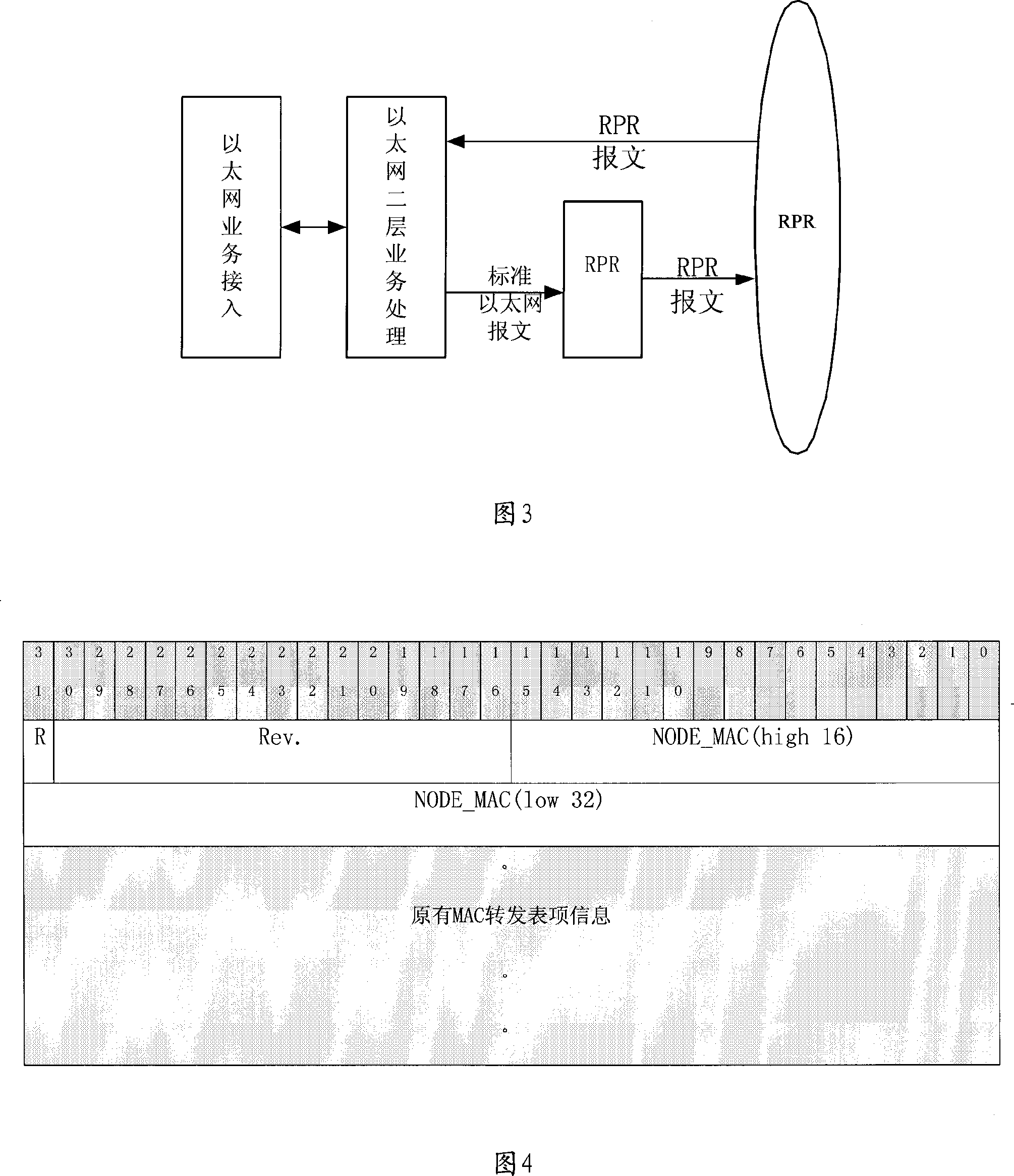 Ethernet data transmission method via RPR transmission