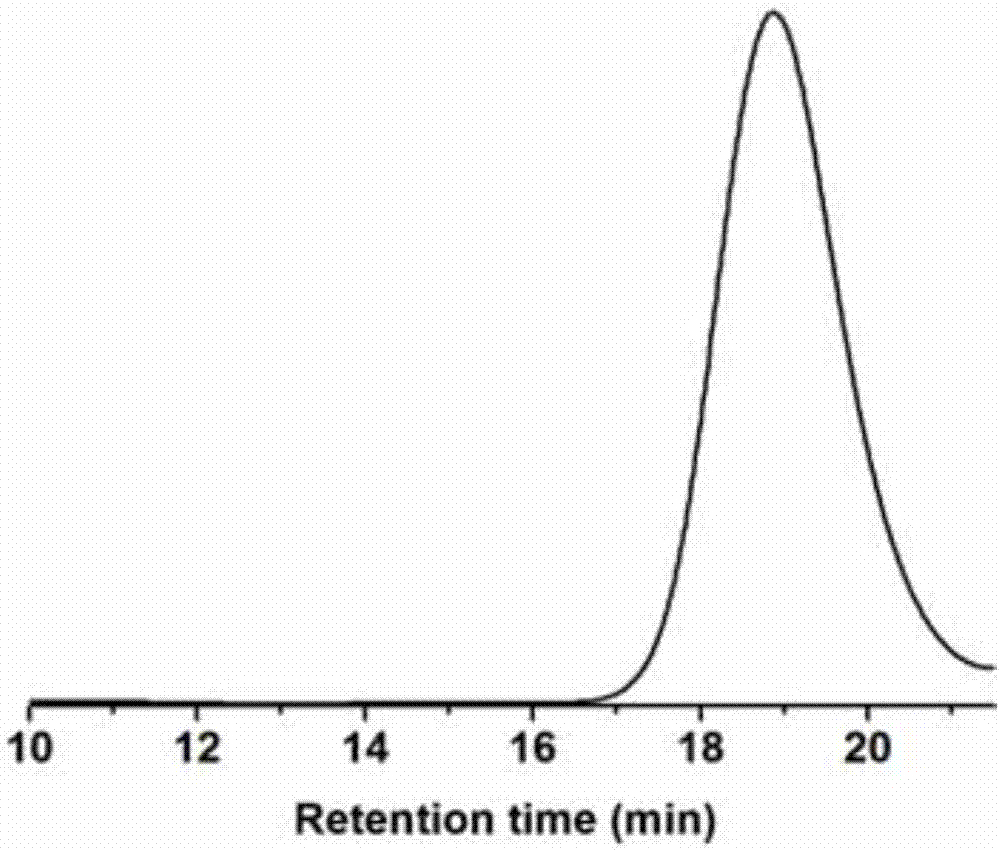 Carrier for improving bioavailability of proteins and water solubility of insoluble drugs and preparation method