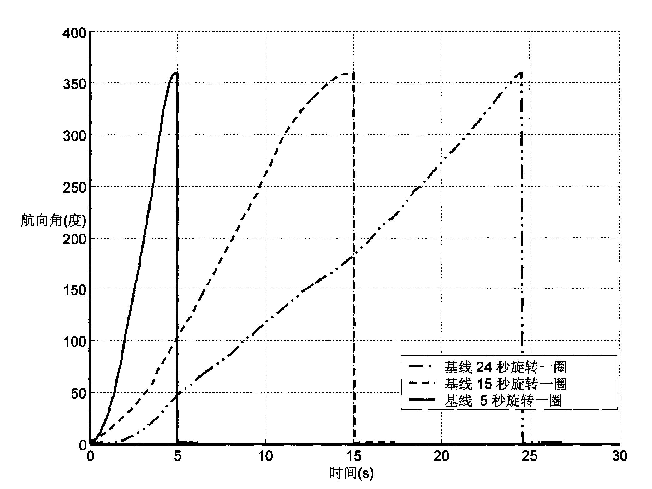 Method for measuring navigation satellite attitude