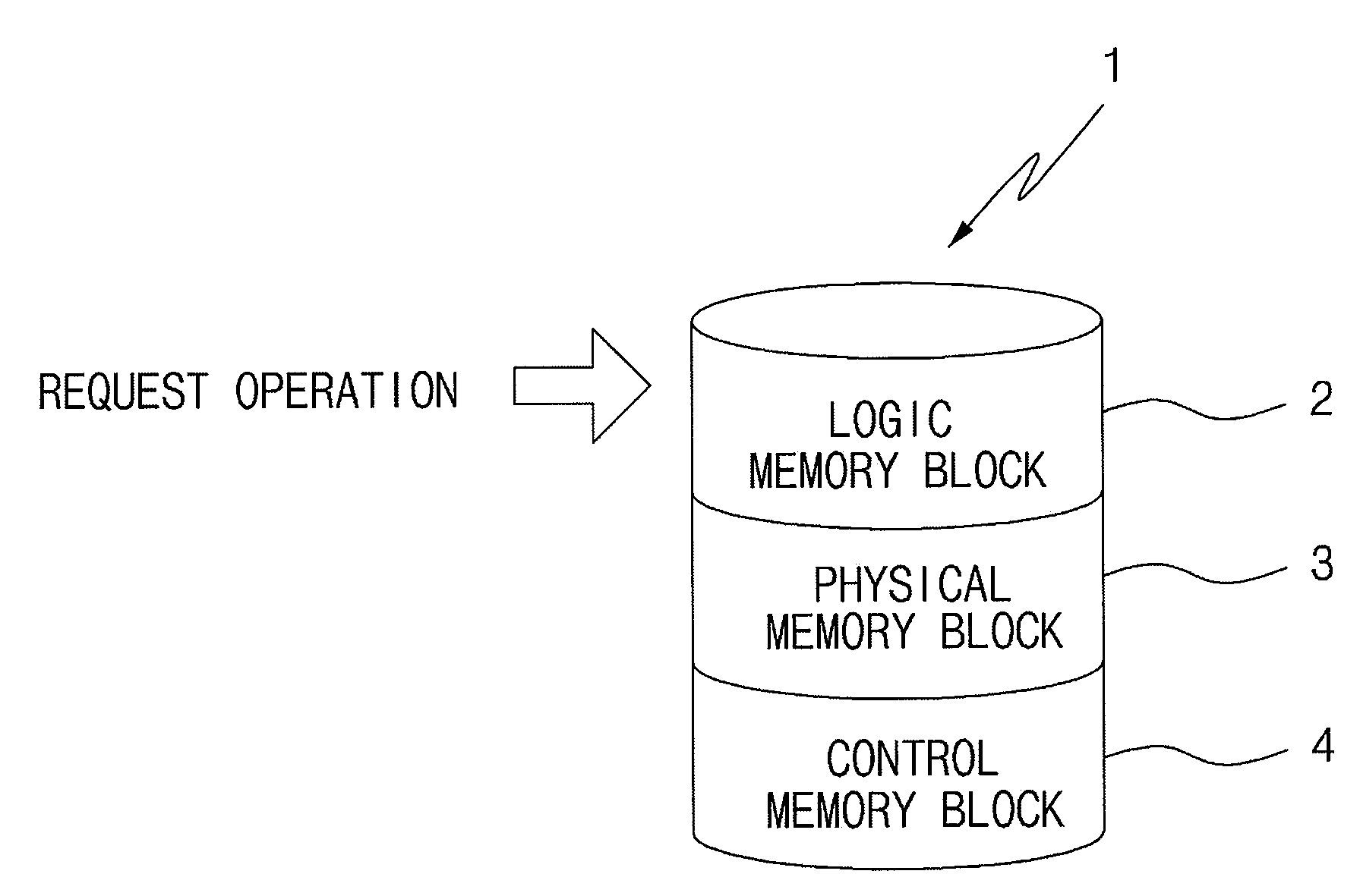 Read-time wear-leveling method in storage system using flash memory device