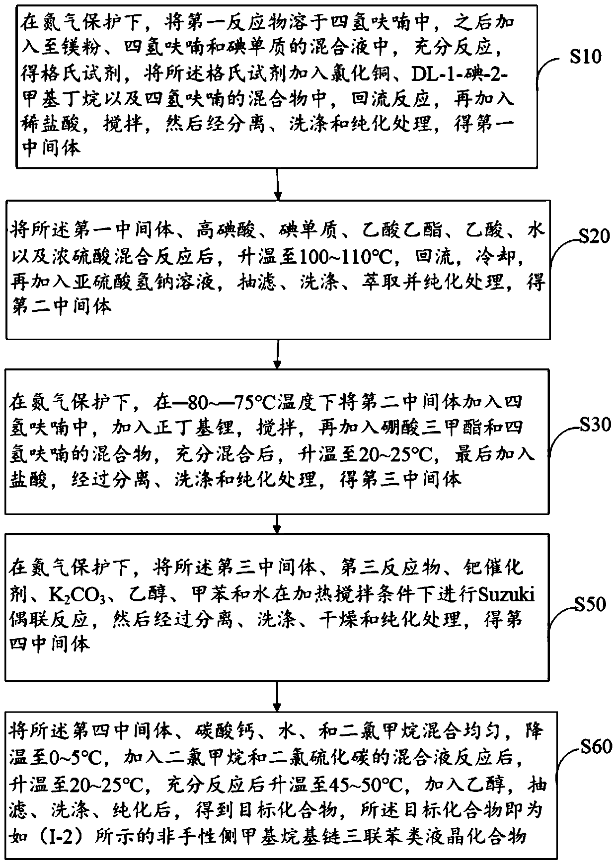 Achiral side methyl alkyl terphenyl liquid crystal compound, production method, liquid crystal composition and application