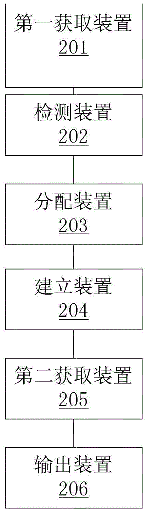 Method and system for managing resources in cloud computing system