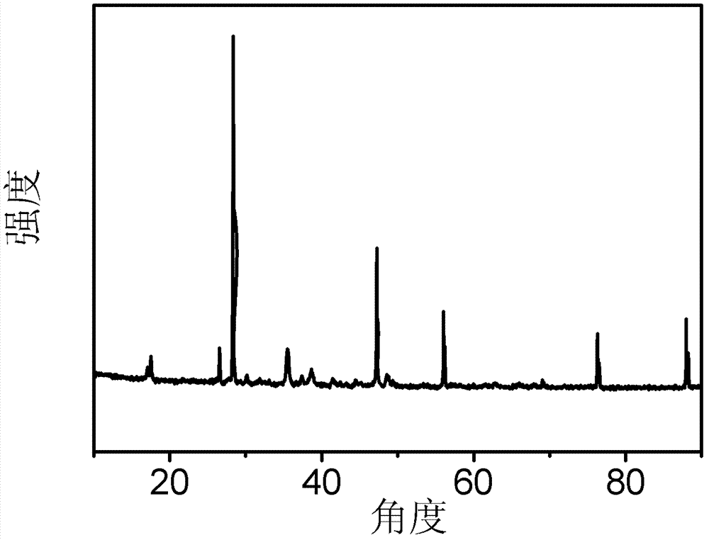 Catalyst for low-temperature synthesis of methanol and preparation method