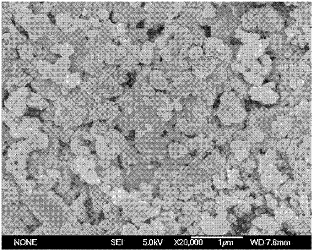 Catalyst for low-temperature synthesis of methanol and preparation method