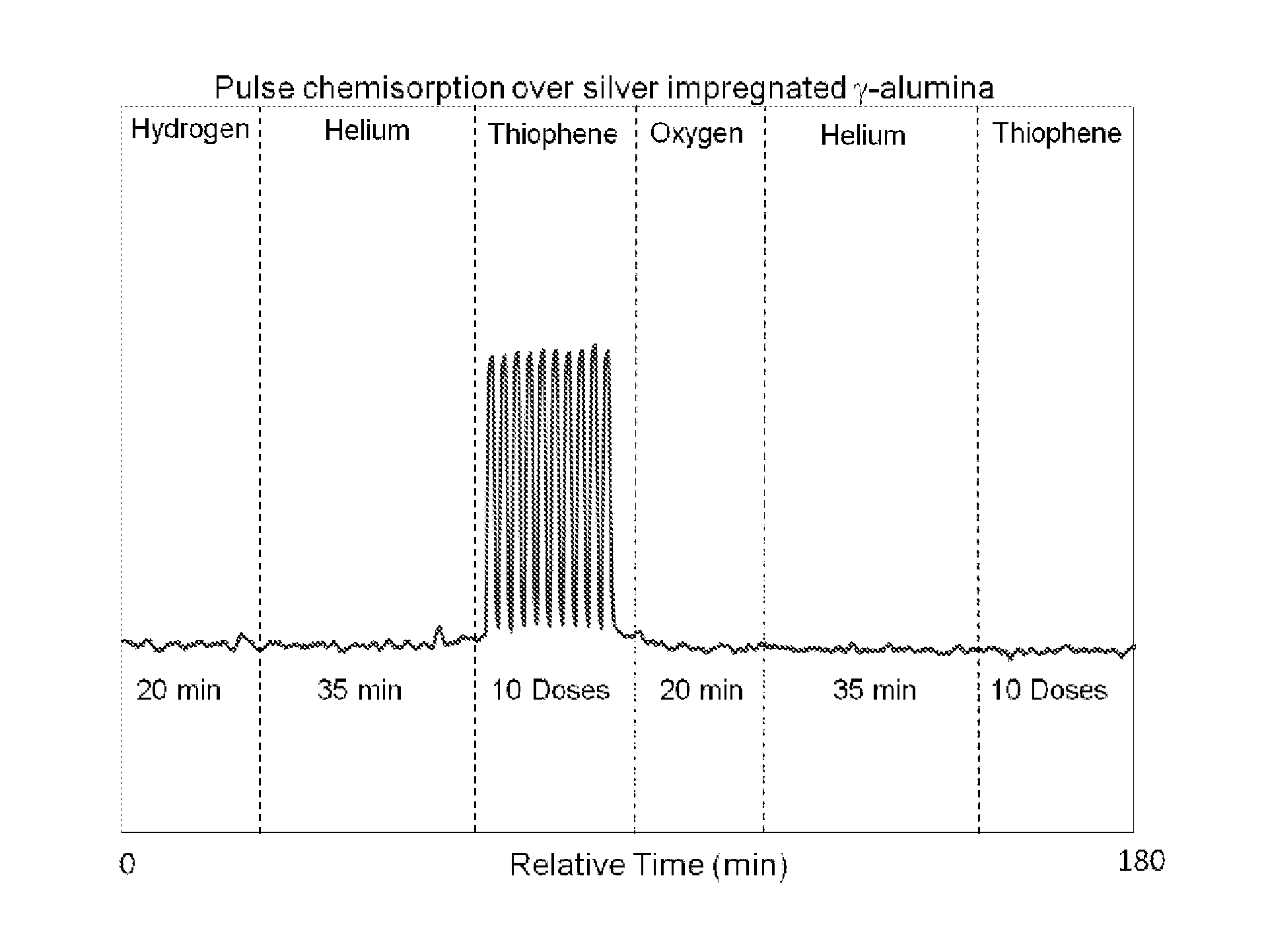 Epoxidation process