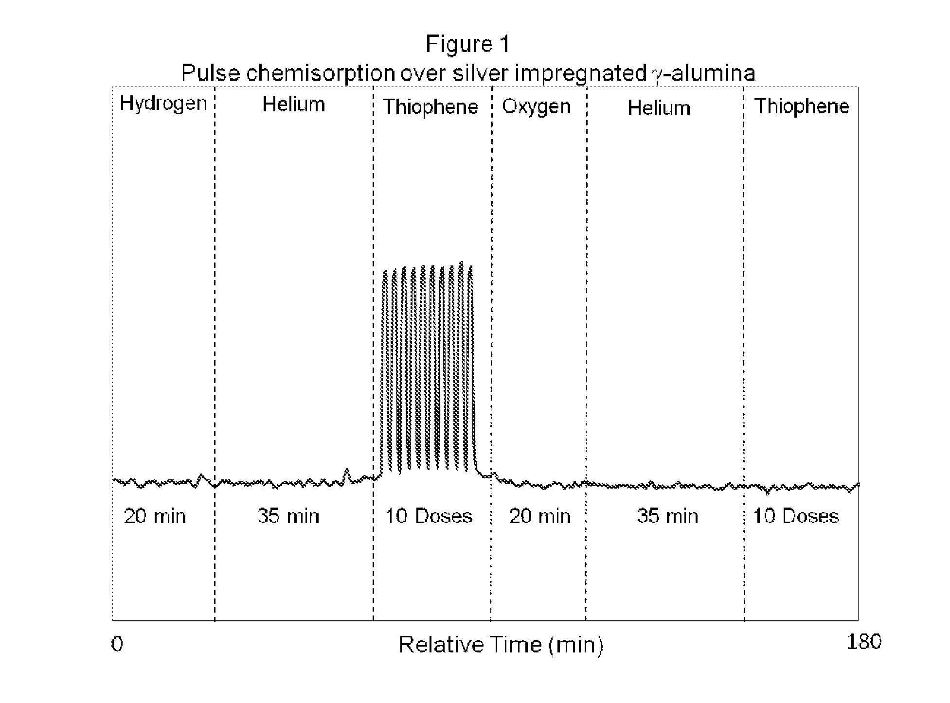 Epoxidation process