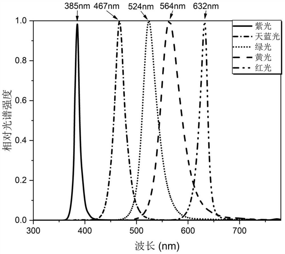 A method for reducing blue light hazards of white light-emitting diodes