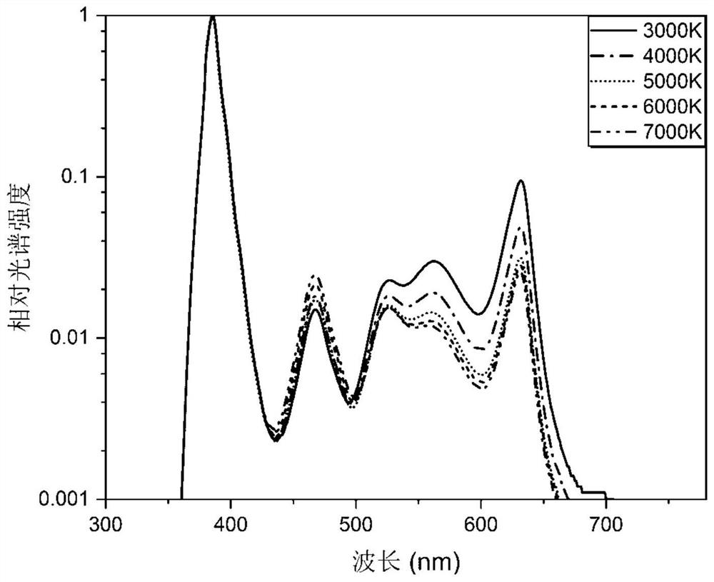 A method for reducing blue light hazards of white light-emitting diodes