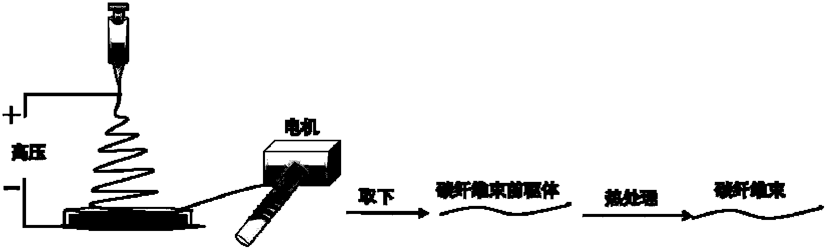 A nanometer or nanometer porous carbon fiber bundle, a preparing method thereof and applications of the bundle