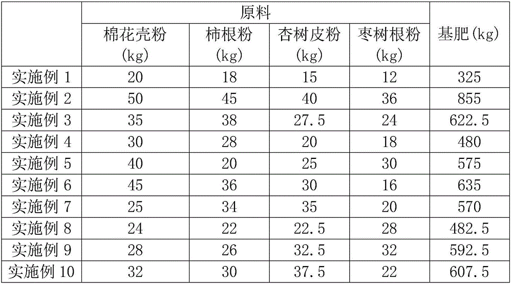 Special fertilizer for tomatoes