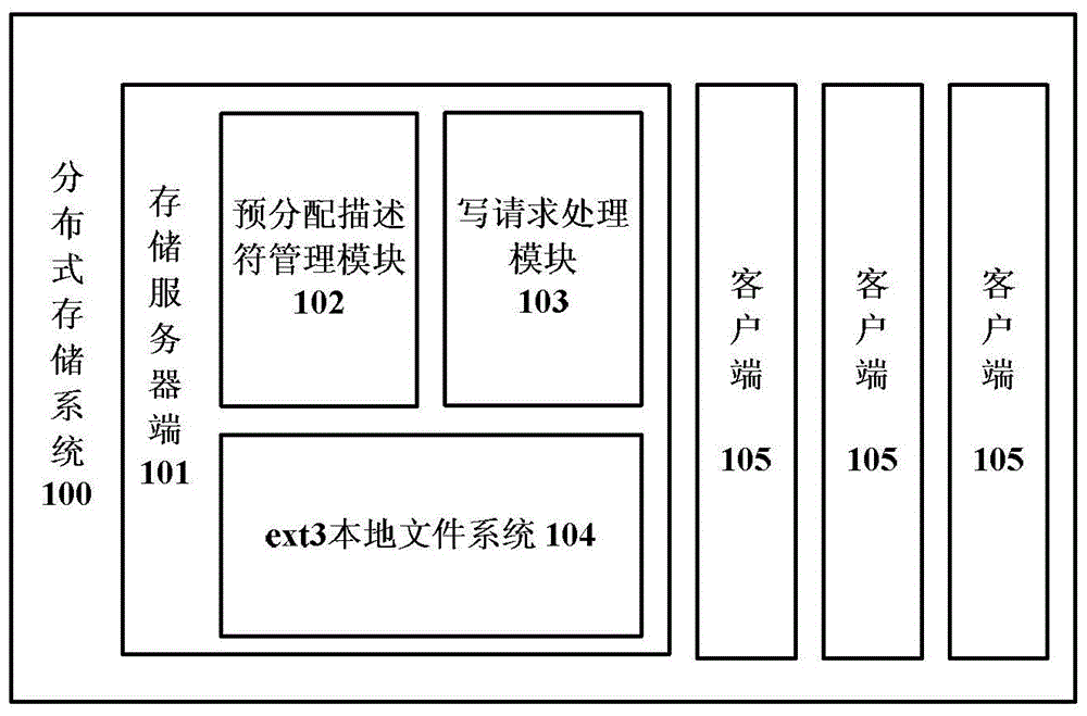 Method and device for allocating storage space in distributed storage system