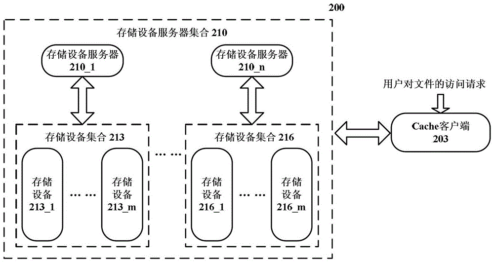 Method and device for allocating storage space in distributed storage system