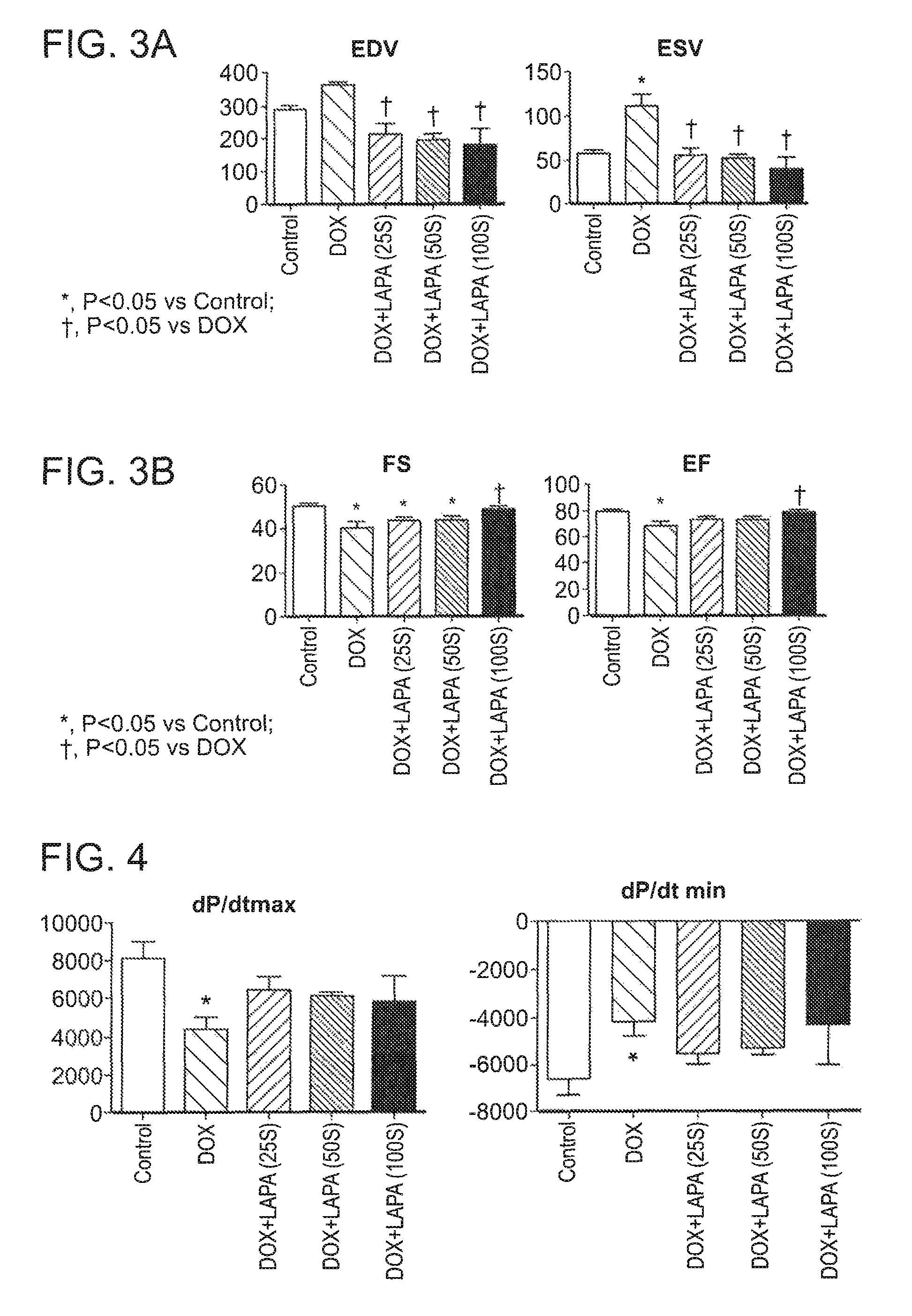 Compositions and methods for treating or preventing anthracycline induced cardiotoxicity