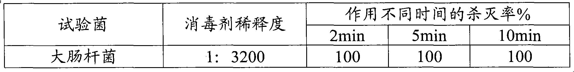 Composition of disinfectant and preparation method thereof