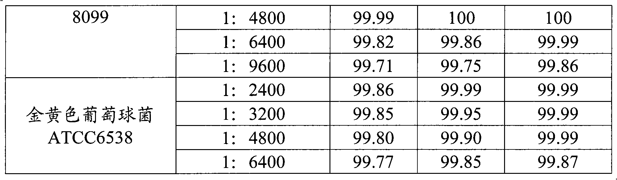 Composition of disinfectant and preparation method thereof