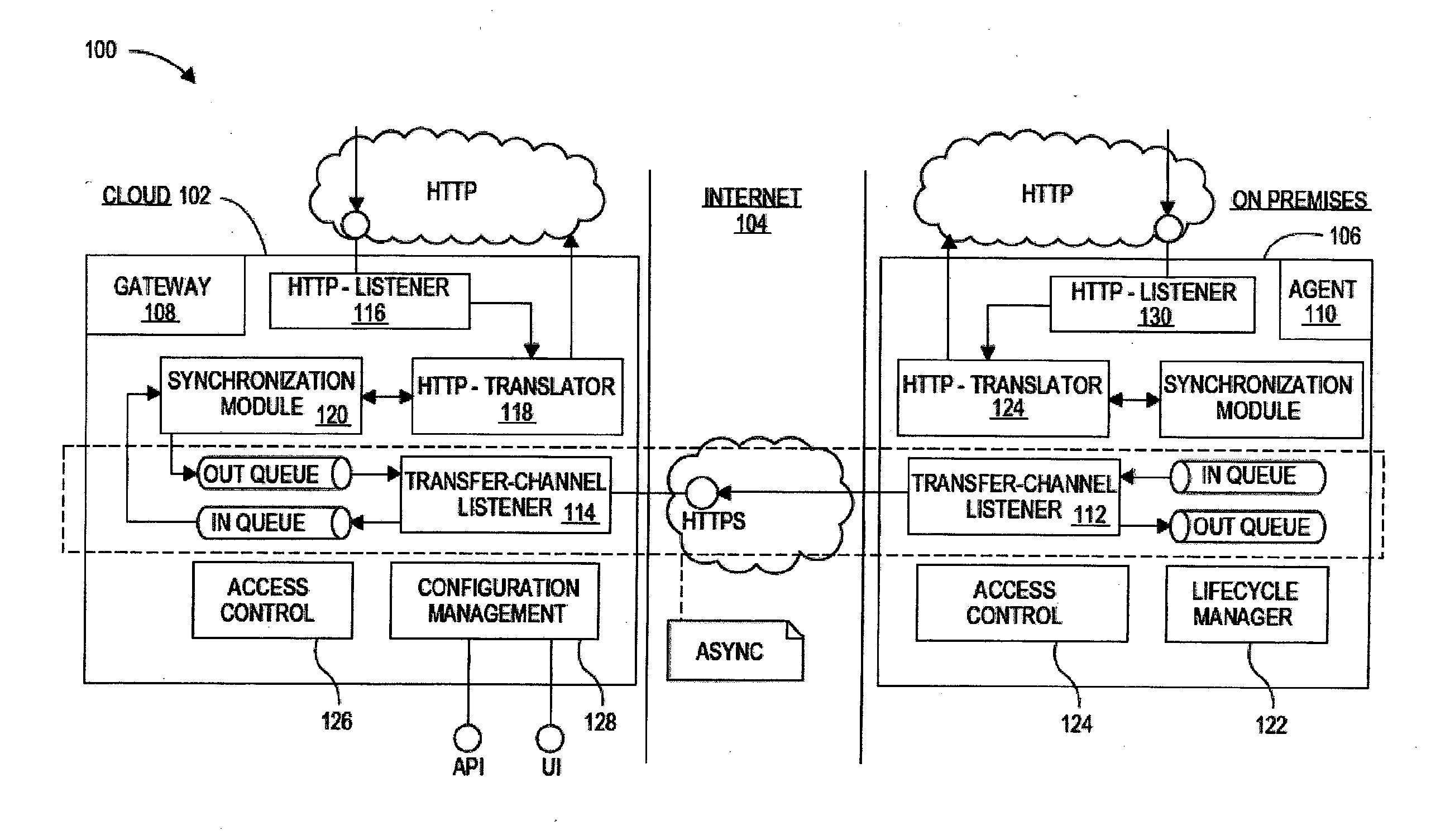 On-premises agent for mobile cloud service