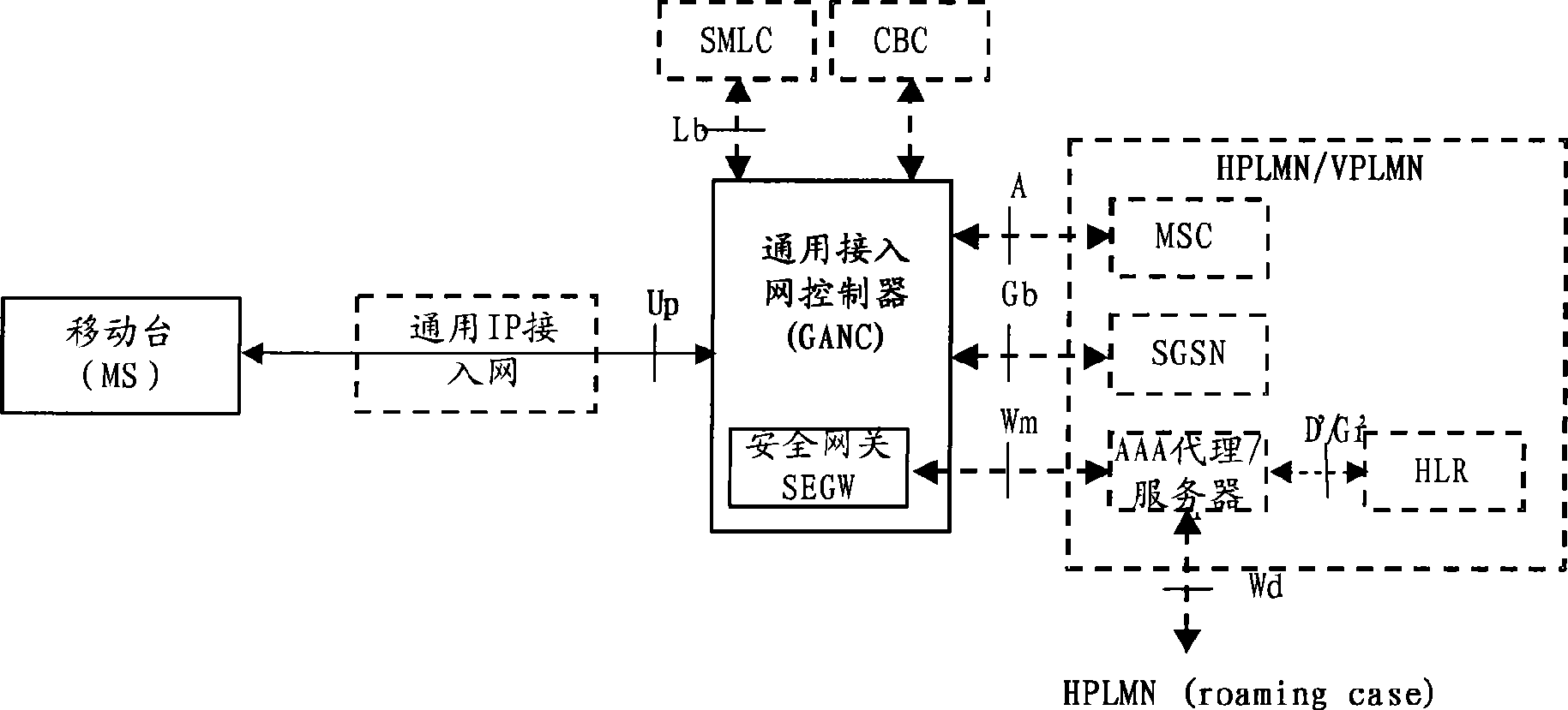 Method for mobility management, measuring method, system and equipment