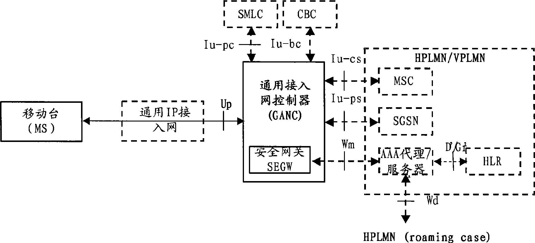 Method for mobility management, measuring method, system and equipment