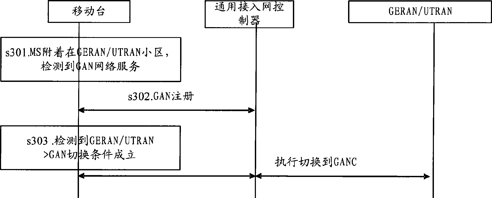 Method for mobility management, measuring method, system and equipment