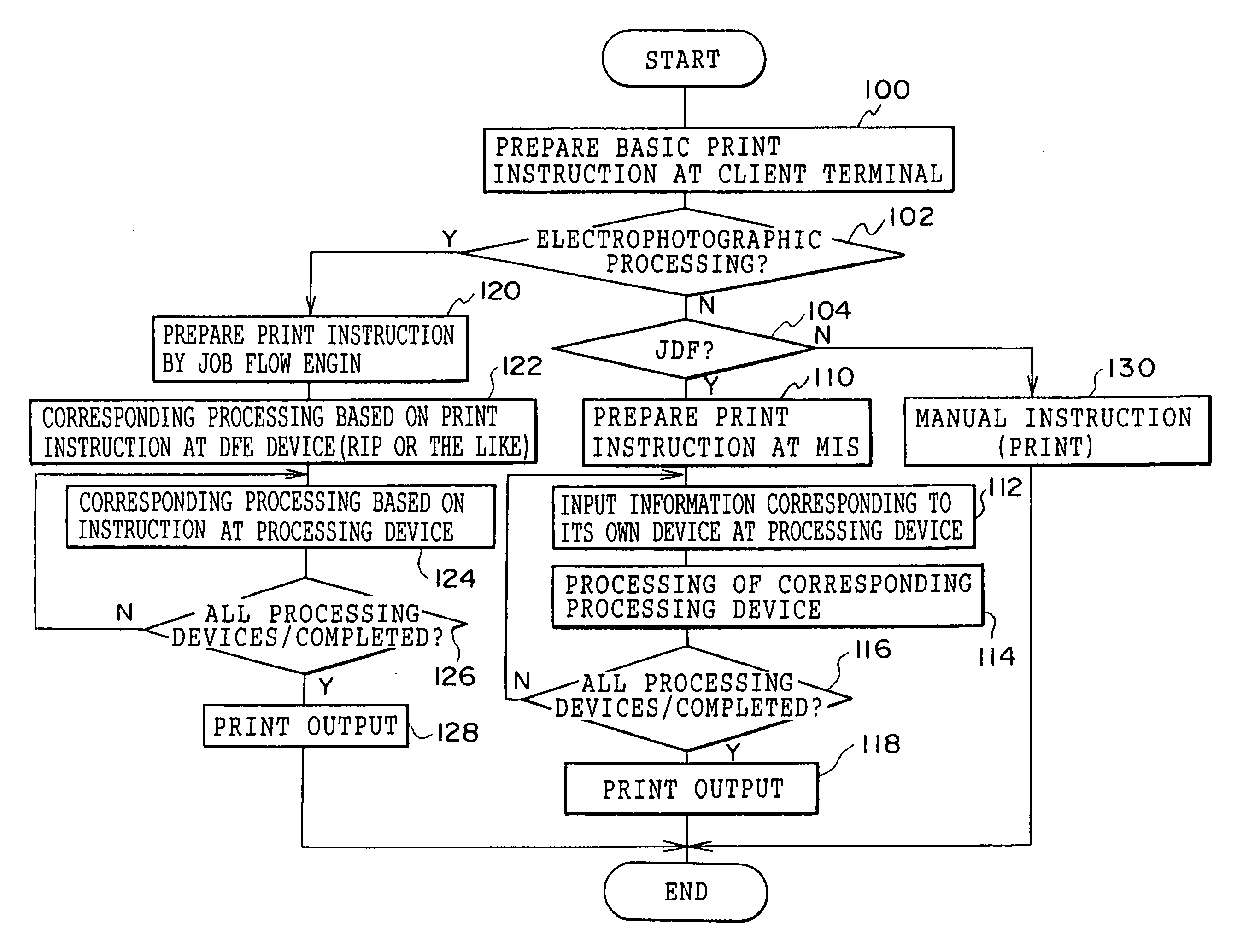 Print processing device, print processing method, print processing storage medium, and printing system