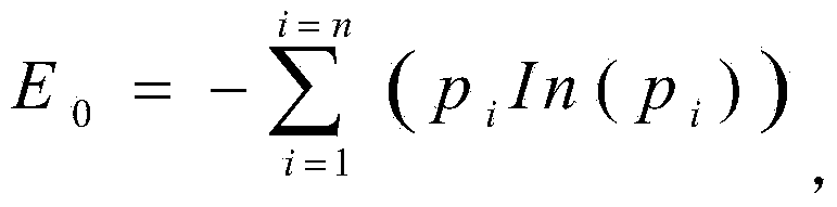 Method for building ship electric power plant fault diagnosis petri net model based on rough set