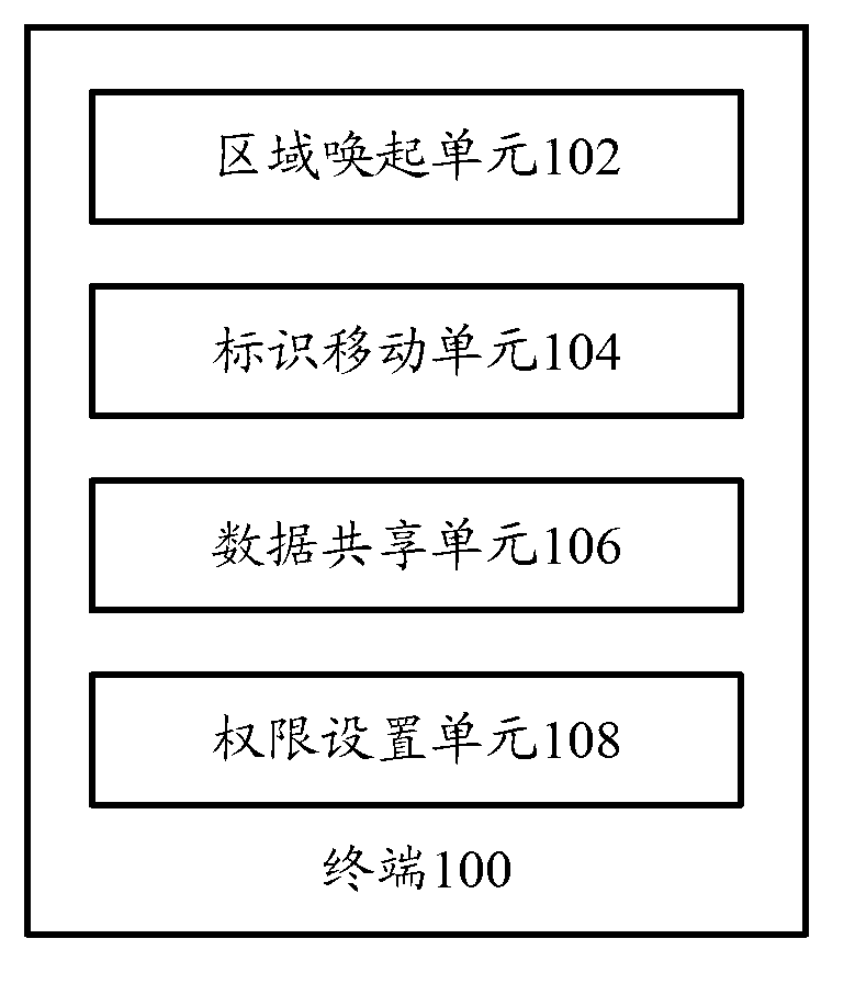 Terminal and data sharing method